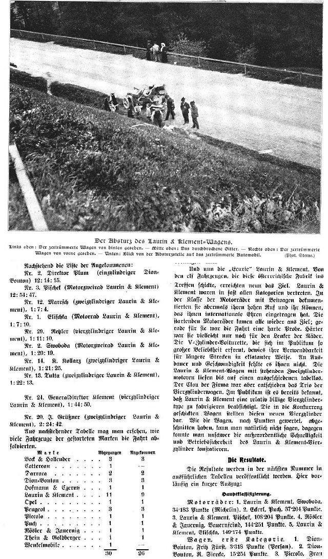 Alpenfahrt 1907